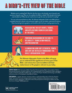 The Ultimate Infographic Guide to the Bible - Image 2